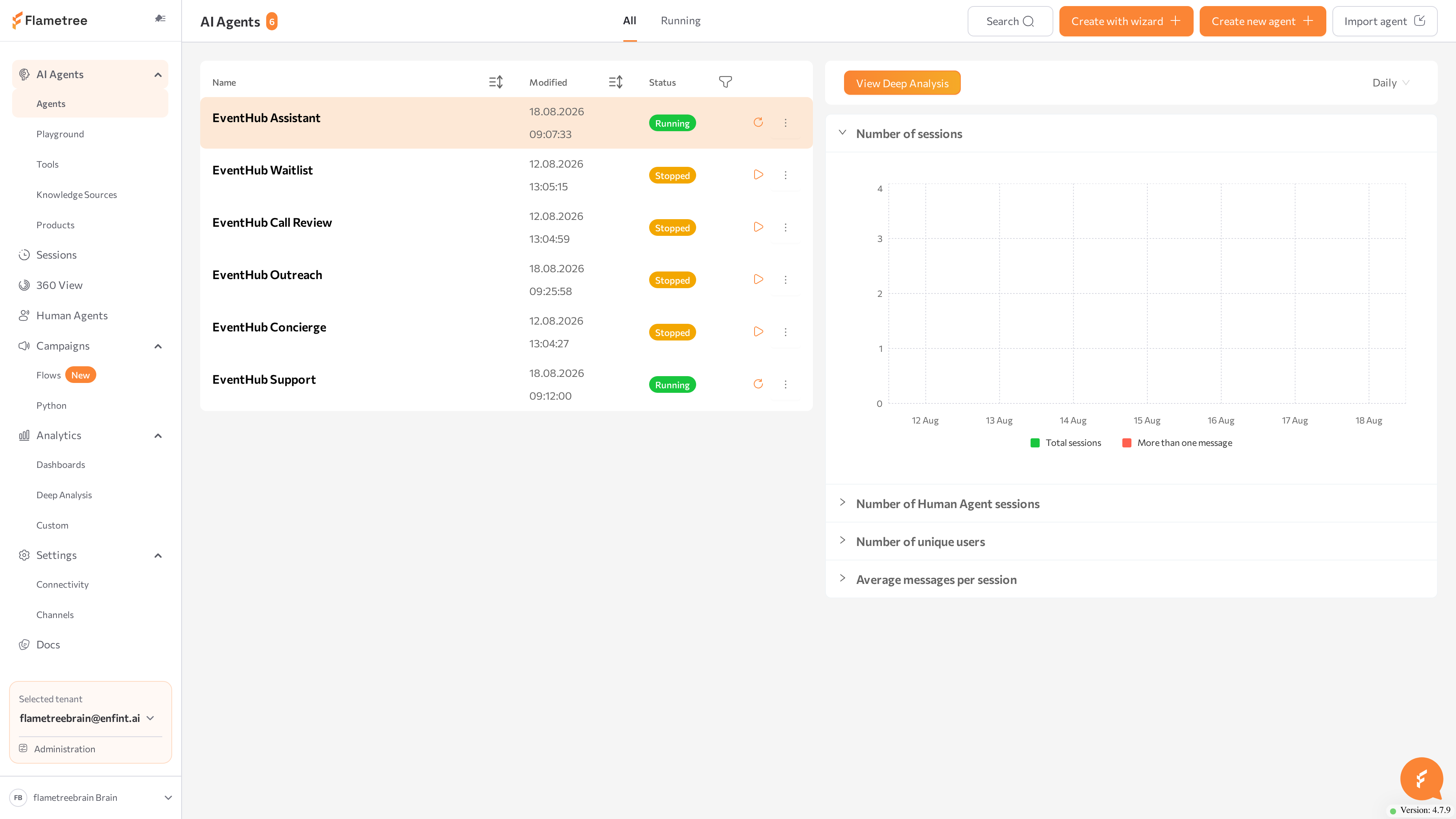 Agents screen with the agent table on the left and the analytics panel on the right