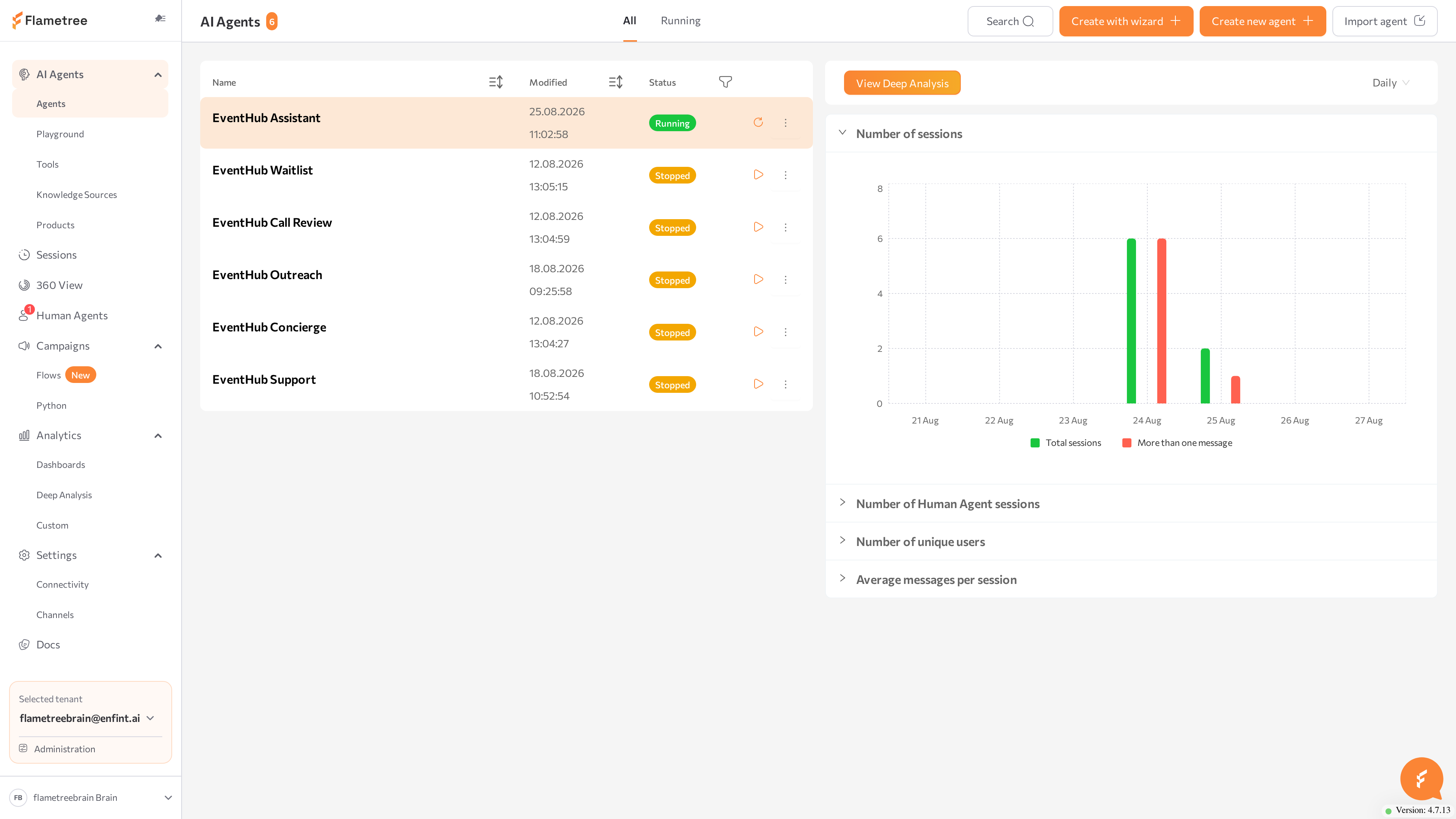 Agents screen with the agent table on the left and the analytics panel on the right