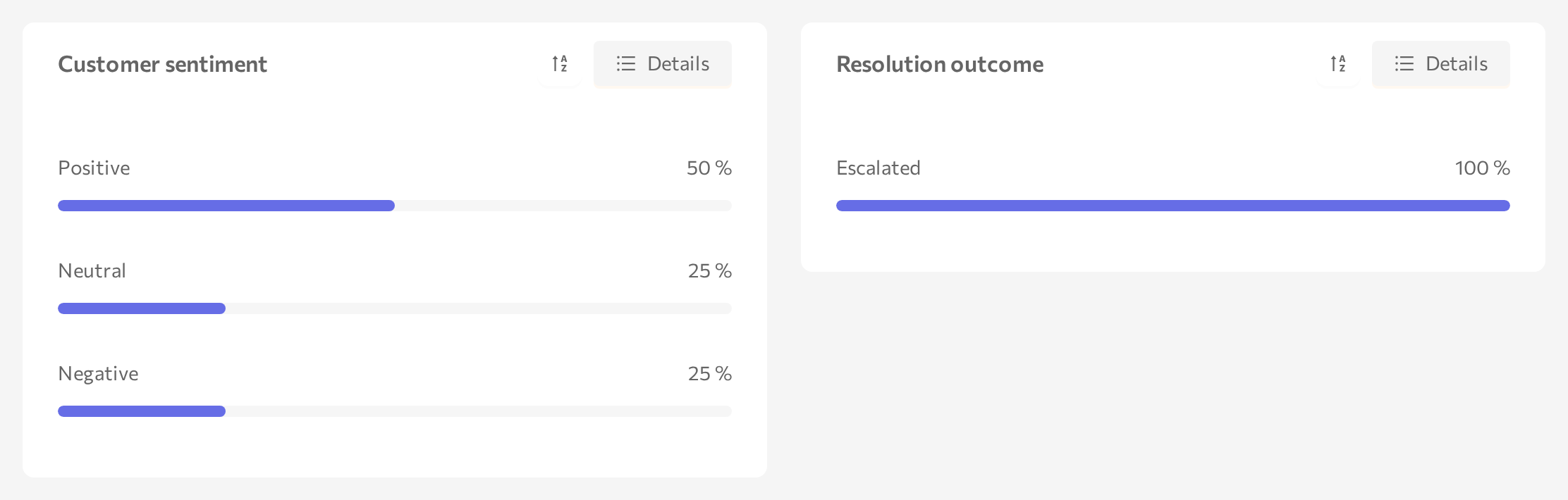 summary card with category rows, the sort button, and the Details button