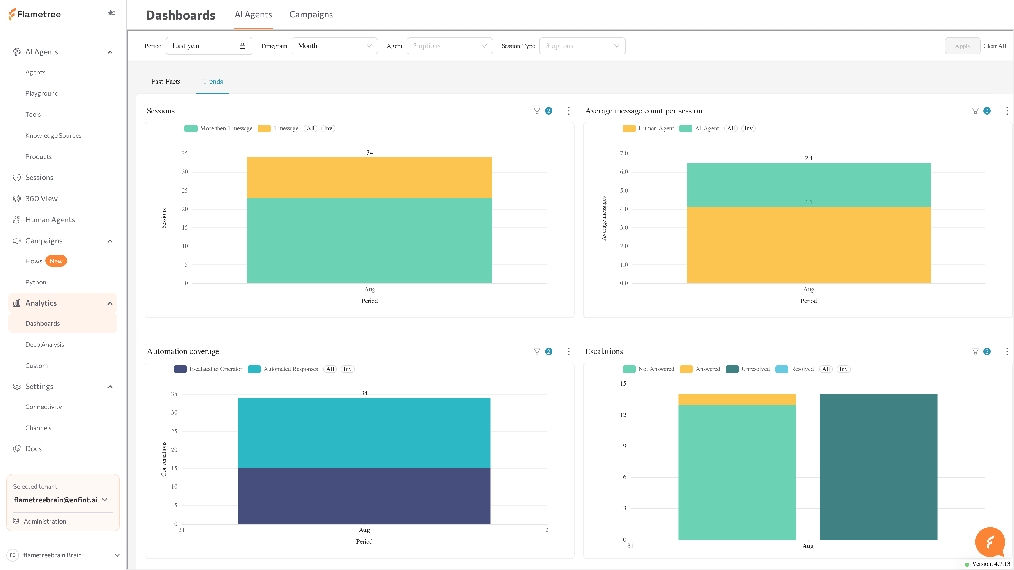 Trends tab with the Sessions, Average message count per session, Automation coverage, and Escalations charts